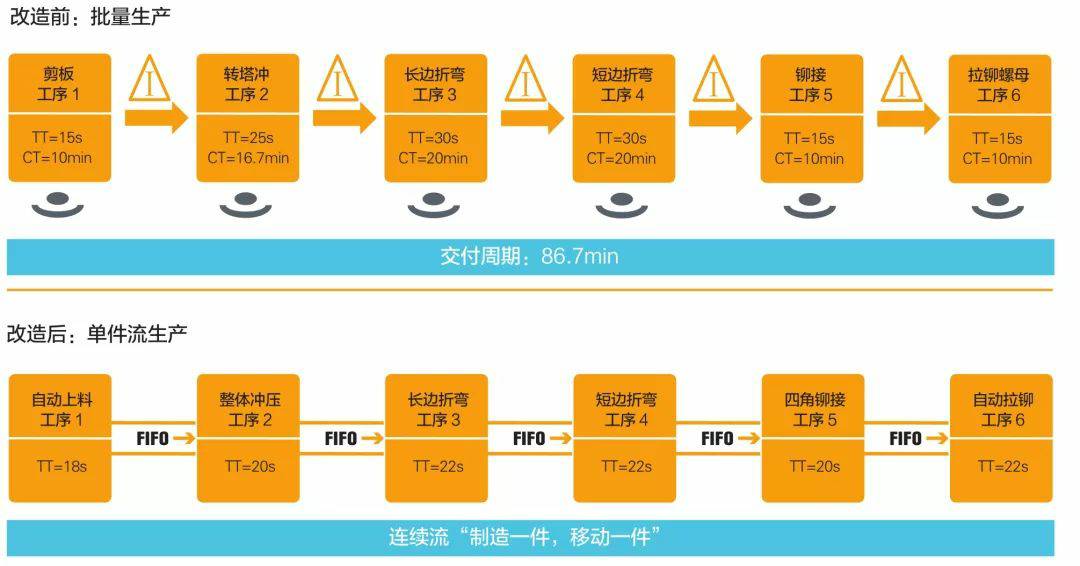钣金加工产品在自动化及电梯行业中的应用 -新京葡萄入口-（中国）官方网站