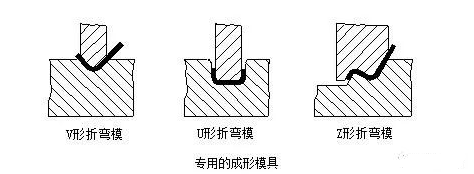 钣金加工中数控折弯加工零件范围及加工精度参数的详细解答-新京葡萄入口-（中国）官方网站