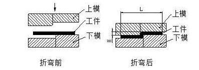 钣金加工中数控折弯加工零件范围及加工精度参数的详细解答-新京葡萄入口-（中国）官方网站