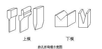 钣金加工中数控折弯加工零件范围及加工精度参数的详细解答-新京葡萄入口-（中国）官方网站