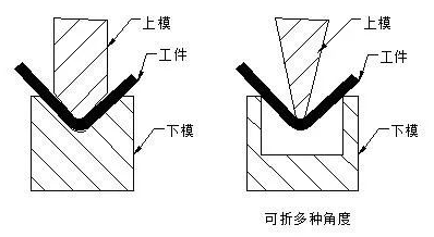钣金加工中数控折弯加工零件范围及加工精度参数的详细解答-新京葡萄入口-（中国）官方网站