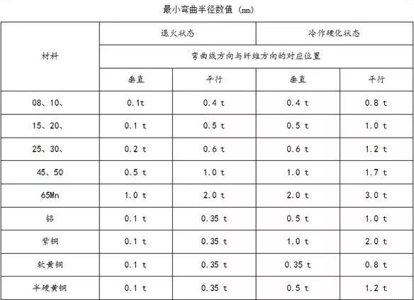钣金加工中数控折弯加工零件范围及加工精度参数的详细解答-新京葡萄入口-（中国）官方网站
