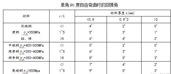 钣金加工中数控折弯加工零件范围及加工精度参数的详细解答-新京葡萄入口-（中国）官方网站