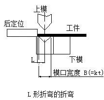 钣金加工中数控折弯加工零件范围及加工精度参数的详细解答-新京葡萄入口-（中国）官方网站