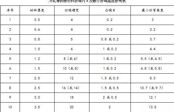 钣金加工中数控折弯加工零件范围及加工精度参数的详细解答-新京葡萄入口-（中国）官方网站