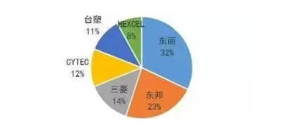 涉及钣金加工行业、全球领先的高客户设备-新京葡萄入口-（中国）官方网站