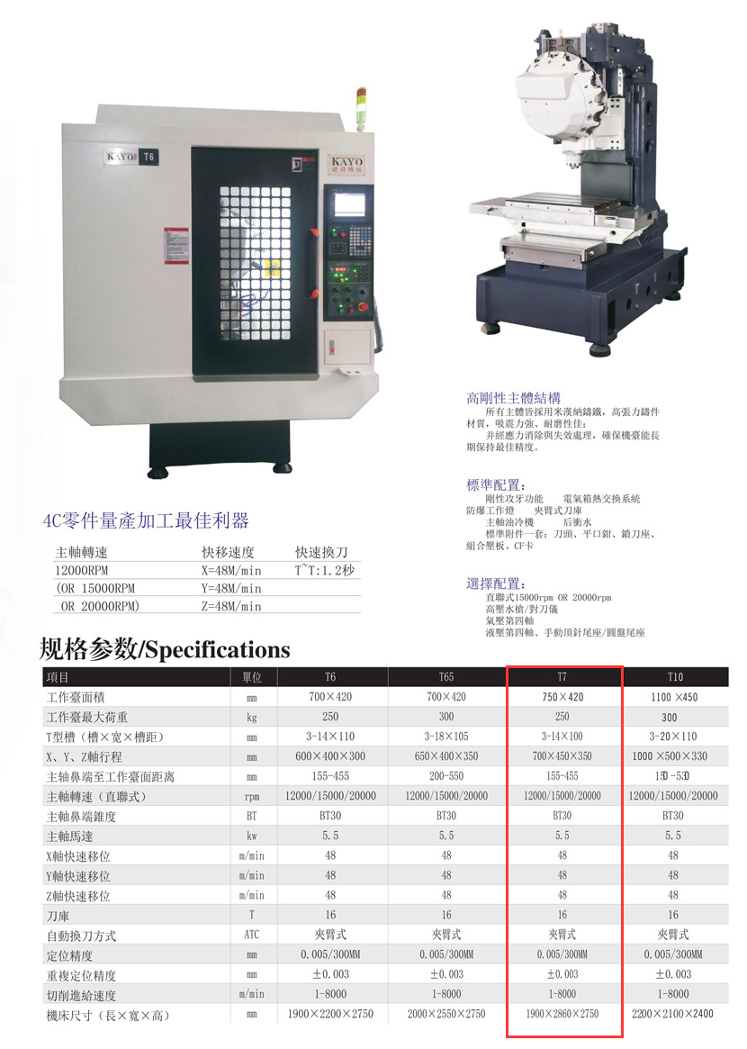 CNC-T7-新京葡萄入口-（中国）官方网站